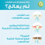 ⁦غارنييه سيروم سكين اكتيف تنقية سريعة للبشرة المعرضة لحب الشباب بحمض الساليسيلك - 15مل⁩ - الصورة ⁦4⁩